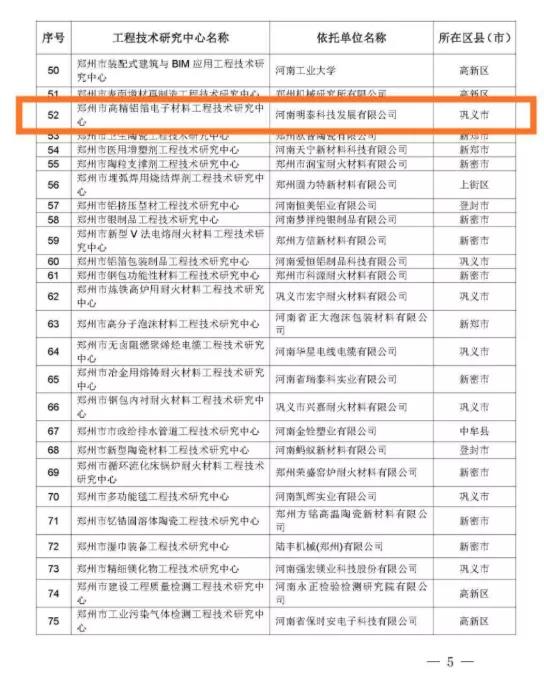 铝箔厂家_2020年度郑州市工程技术研究中心名单公布—8868体育官网科技榜上有名