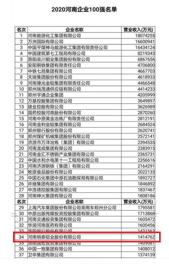 8868体育铝业股份有限公司