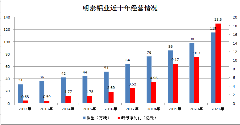 8868体育官网铝业