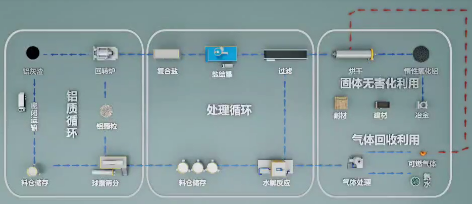 8868体育官网铝业再生铝